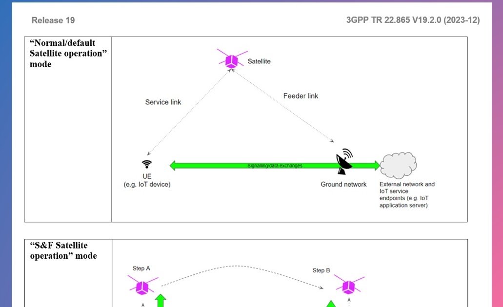 Enabling Resilient IoT Communications via Satellite