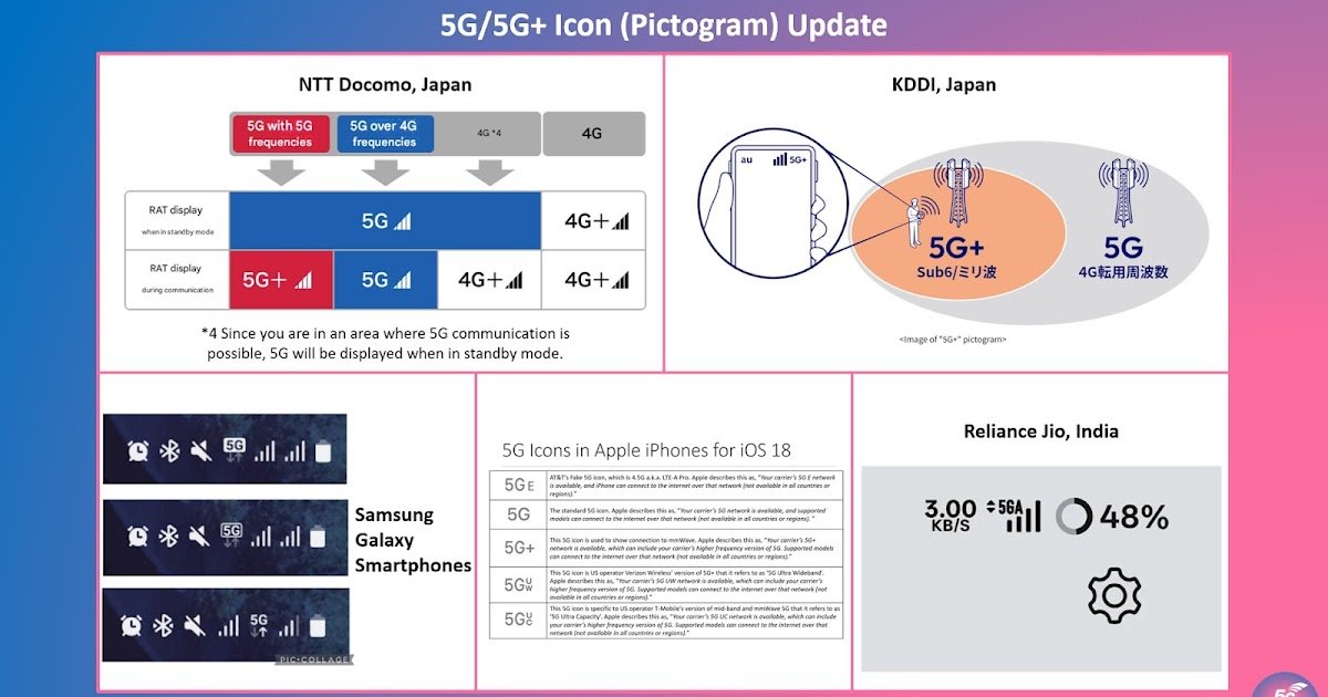 5G+ and 5GA Icon (Pictogram) in New Smartphones