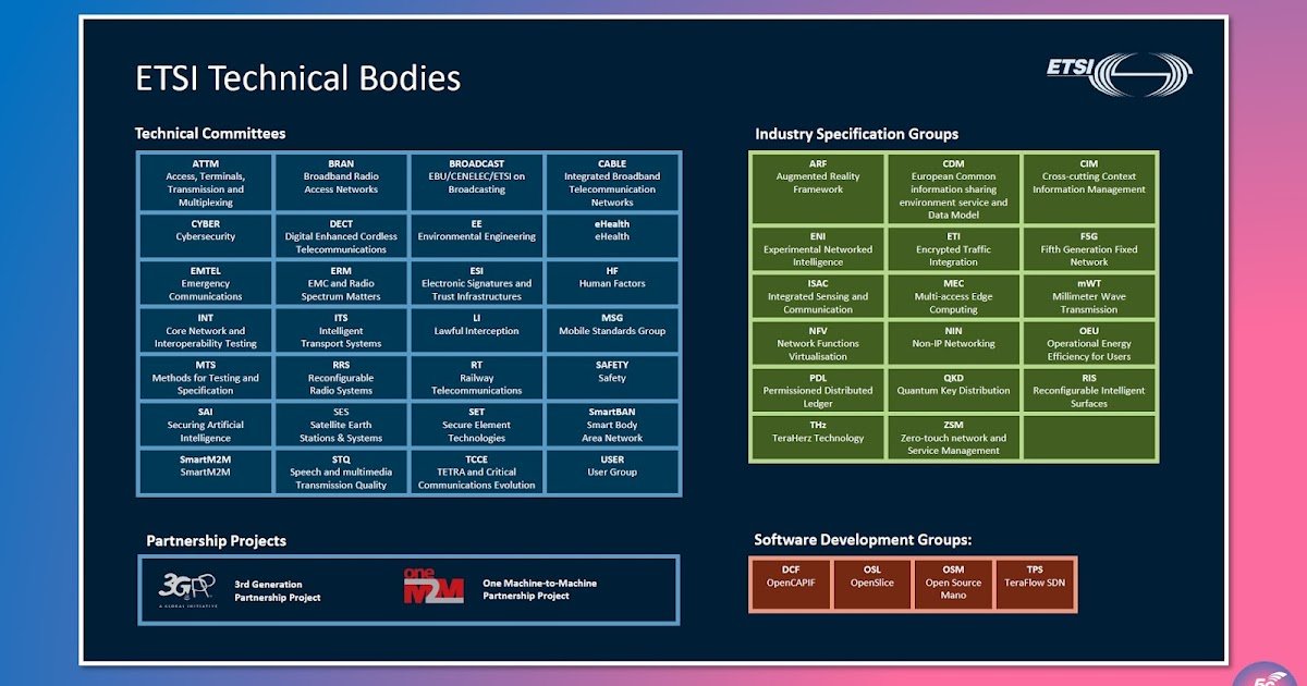 Understanding ETSI’s Industry Specification Groups (ISGs) and Why They Matter